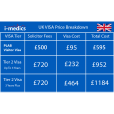 UK VISA for PLAB (Tier 2 and Visitor visa)